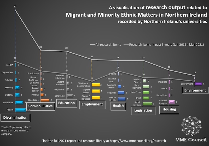 Dr Dina Belluigi infographic