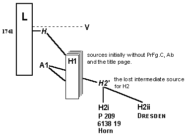 Diagram of Source Relationship H