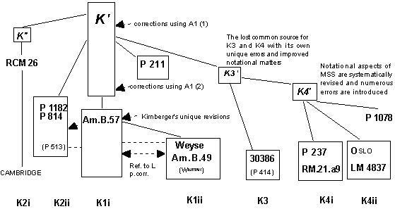 Diagram of Sources, K