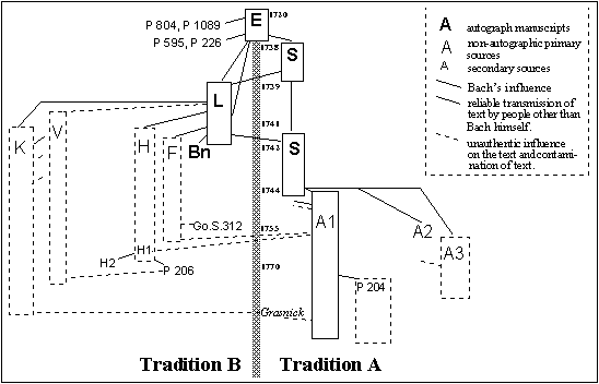 MSS Diagram of WTC II